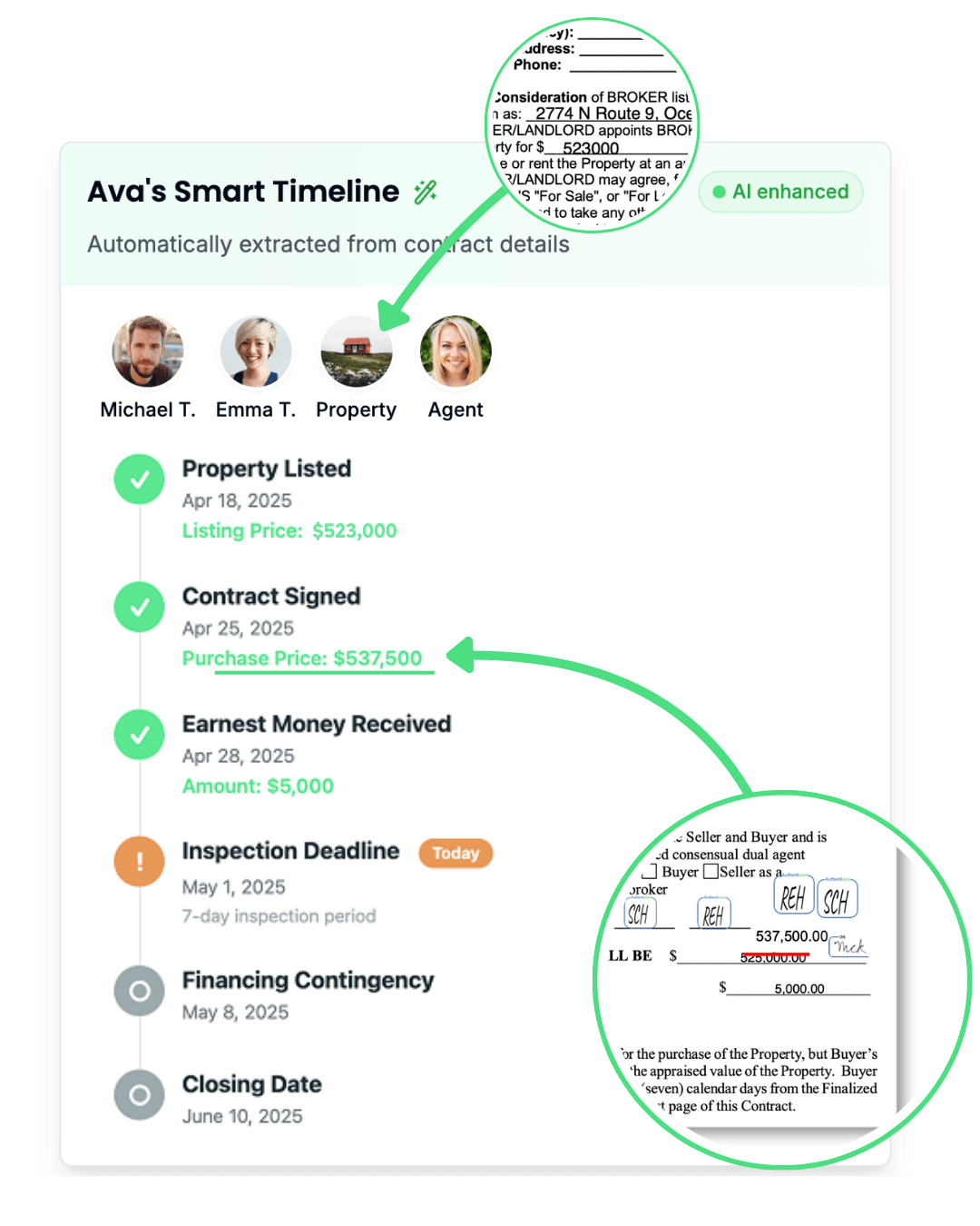 Ava's Smart Timeline showing AI-enhanced transaction management with automatically extracted contract details, timeline milestones, and intelligent deadline tracking for real estate deals